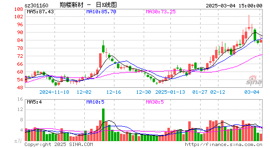 翔楼新材