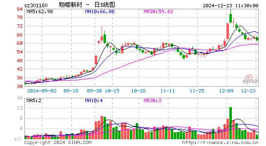 翔楼新材