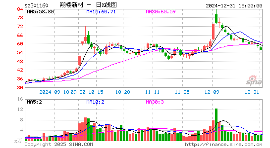 翔楼新材