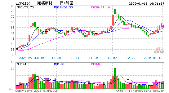 翔楼新材