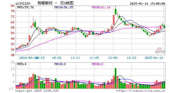 翔楼新材