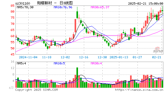 翔楼新材