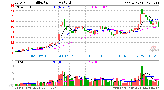 翔楼新材