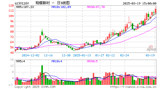 翔楼新材