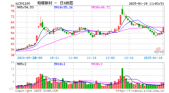 翔楼新材