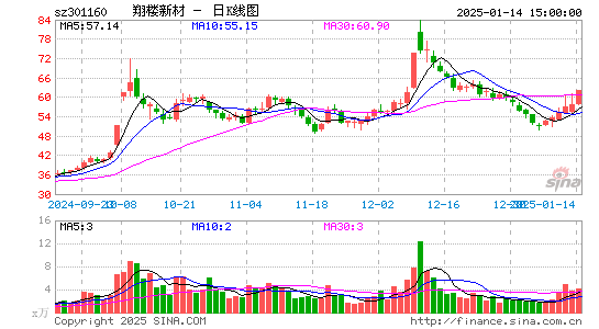 翔楼新材