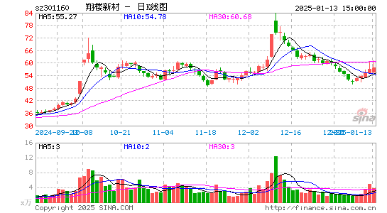 翔楼新材