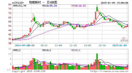 翔楼新材