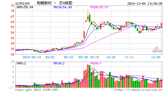 翔楼新材