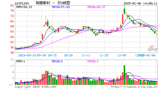 翔楼新材