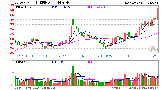 翔楼新材