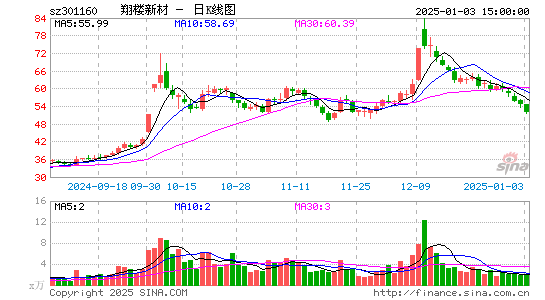 翔楼新材