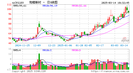 翔楼新材