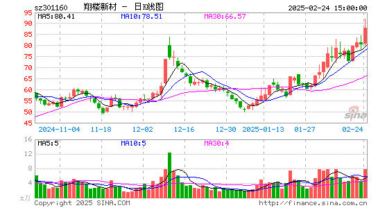 翔楼新材