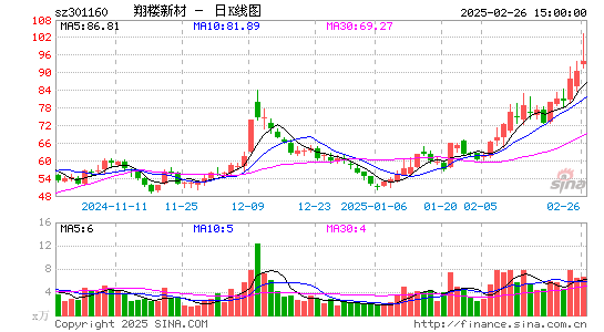 翔楼新材