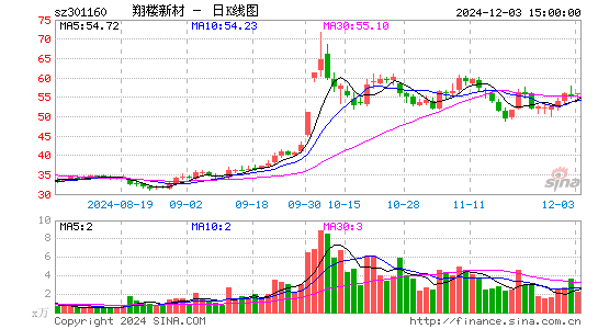 翔楼新材