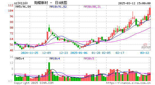 翔楼新材