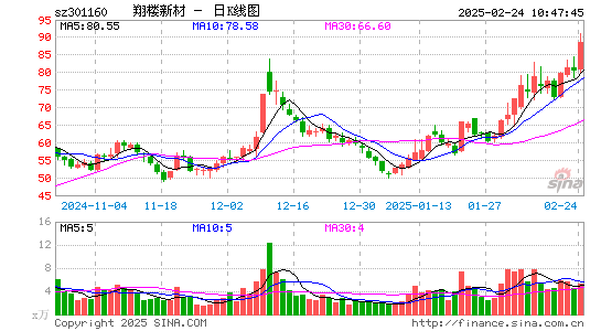 翔楼新材