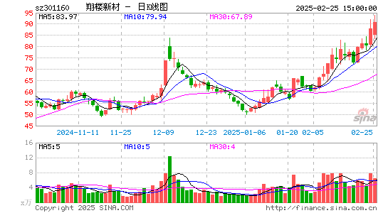 翔楼新材