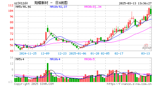 翔楼新材