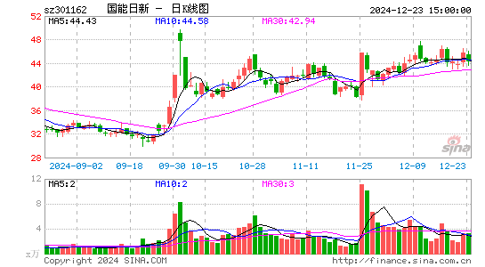 国能日新