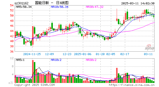 国能日新