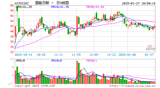 国能日新