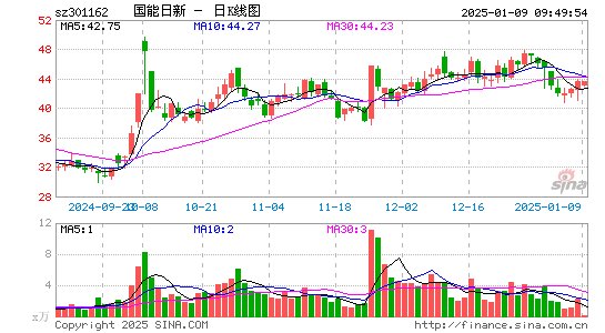 国能日新