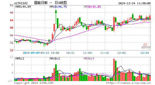 国能日新