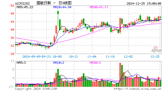 国能日新