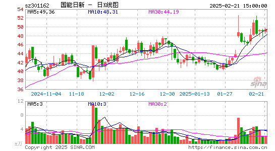 国能日新