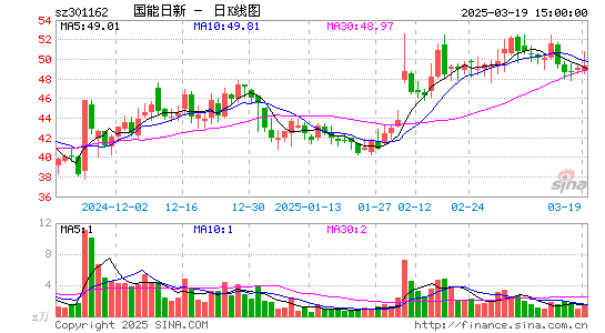 国能日新