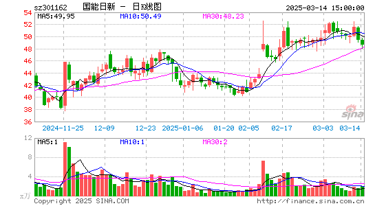 国能日新