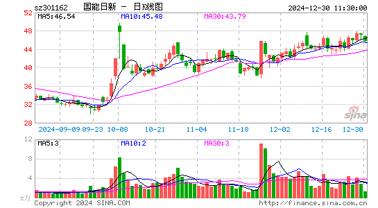 国能日新