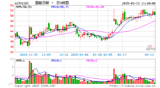 国能日新