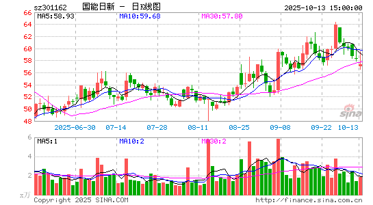 国能日新