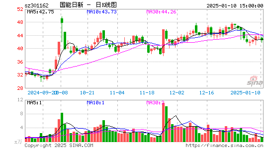 国能日新