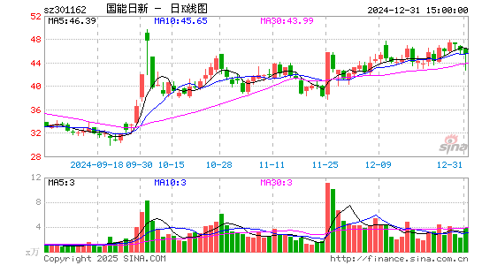 国能日新