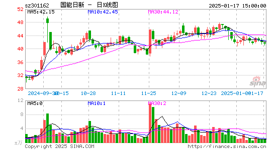 国能日新