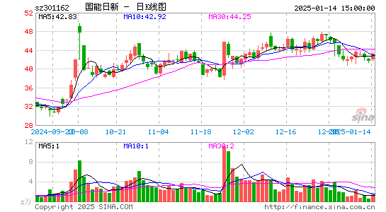 国能日新