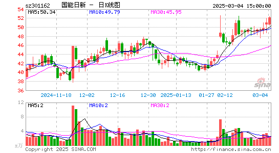 国能日新