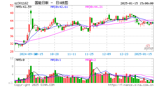 国能日新