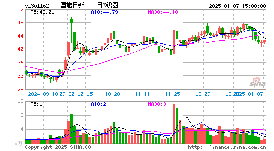 国能日新