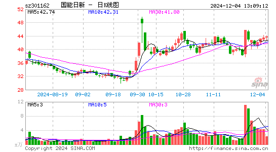 国能日新