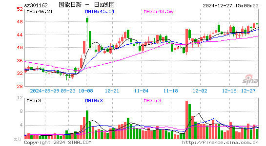 国能日新