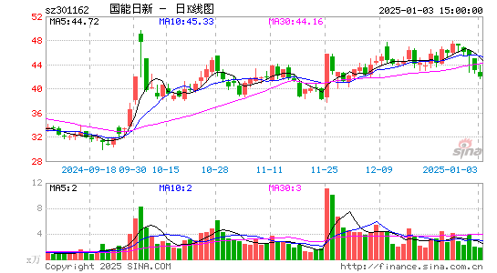 国能日新