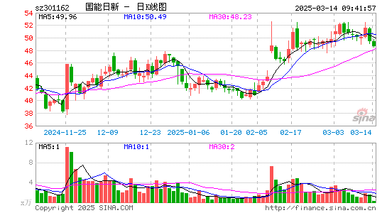 国能日新