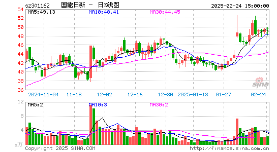 国能日新