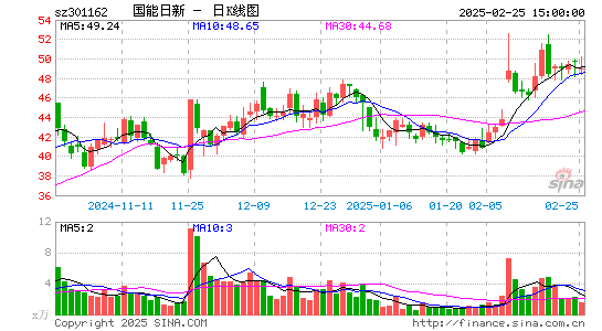 国能日新