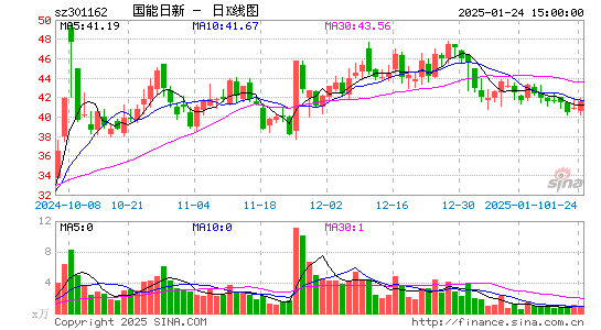 国能日新